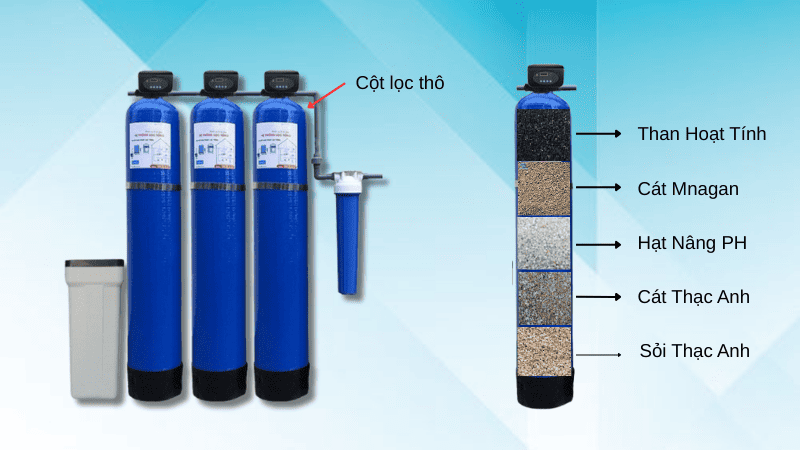 Cấu tao Của Hệ Thống Lọc Tổng Đầu Nguồn (1)