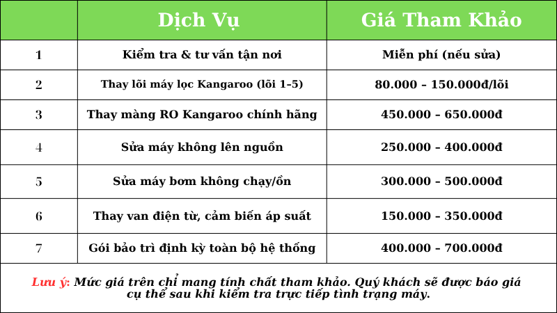 sua may loc nuoc karofi 1